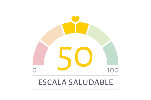 Gráfico mostrando la Escala Saludable de OCU